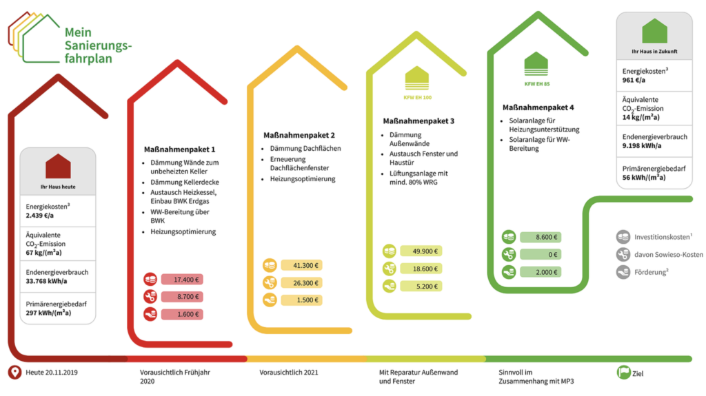 individueller Sanierungsfahrplan