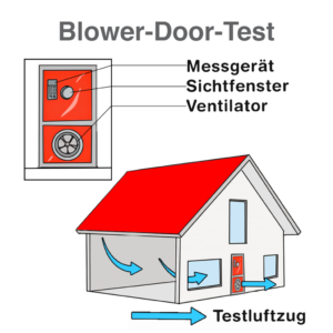 Blower Door Test